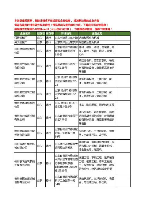 新版山东省德州钢筋机械工商企业公司商家名录名单联系方式大全12家
