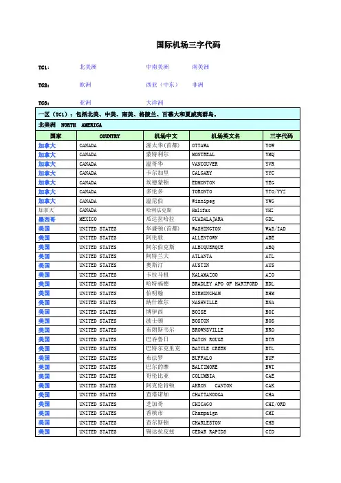 国际机场三字代码(完整版)忠迅国际物流洪R