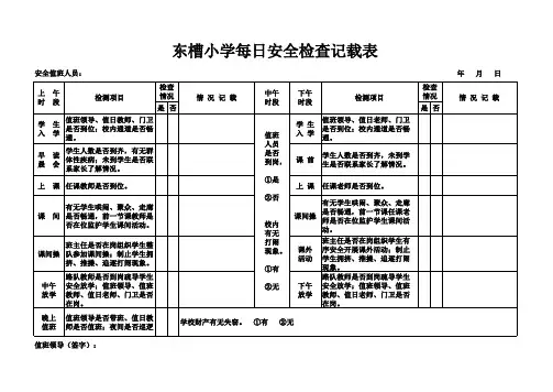 东槽小学每日安全检查记载表