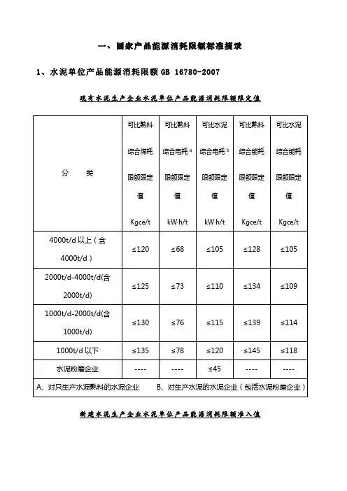 单位产品能耗定额和限额国家标准要点