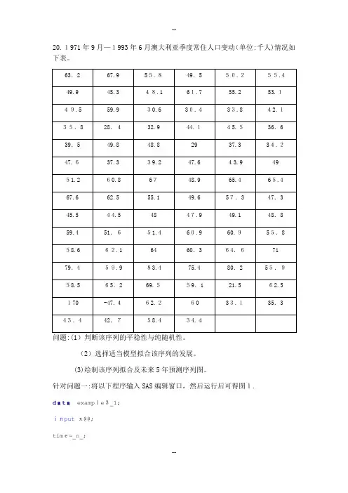 时间序列分析上机操作题