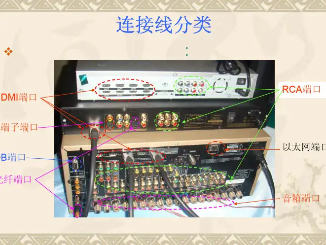 连接线分类