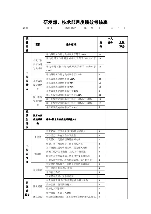 研发、技术部绩效考核表