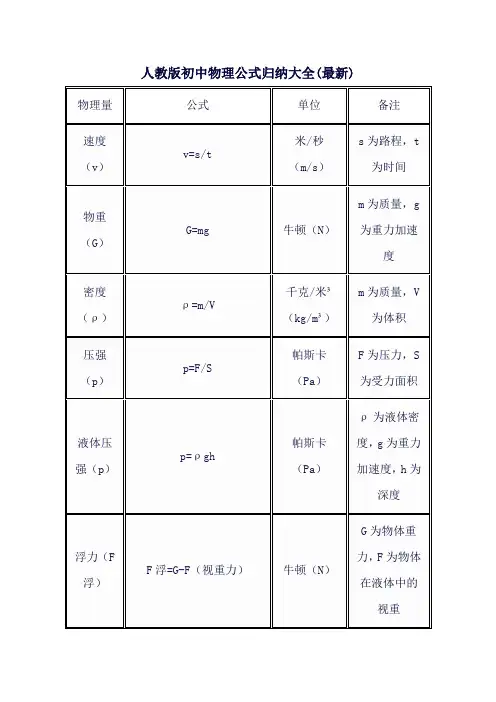 人教版初中物理公式归纳大全(最新)