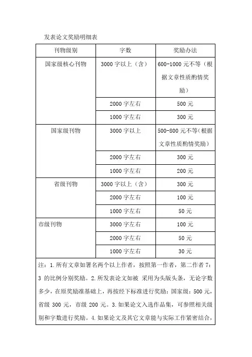 发表论文奖励明细表