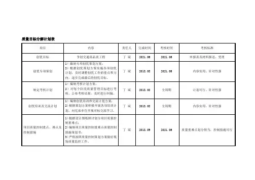 质量目标分解计划表