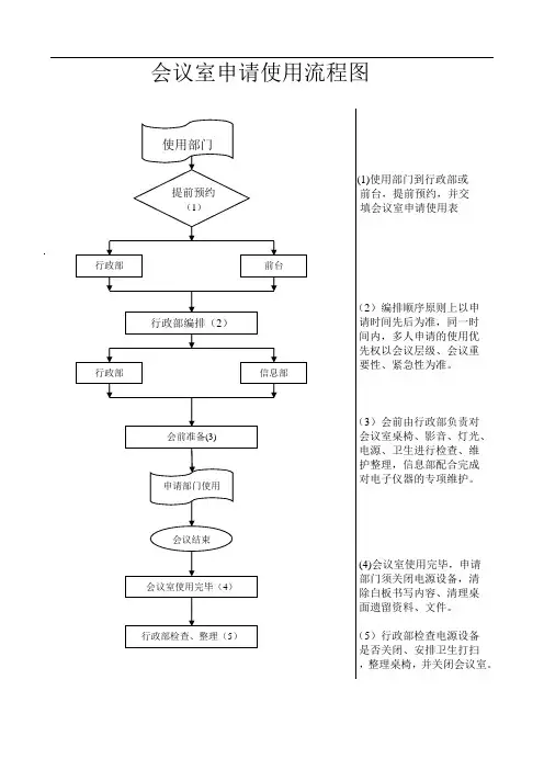 会议室流程图