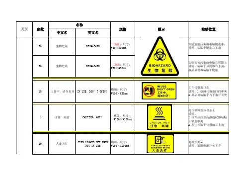检验科生物安全标识系列(总)