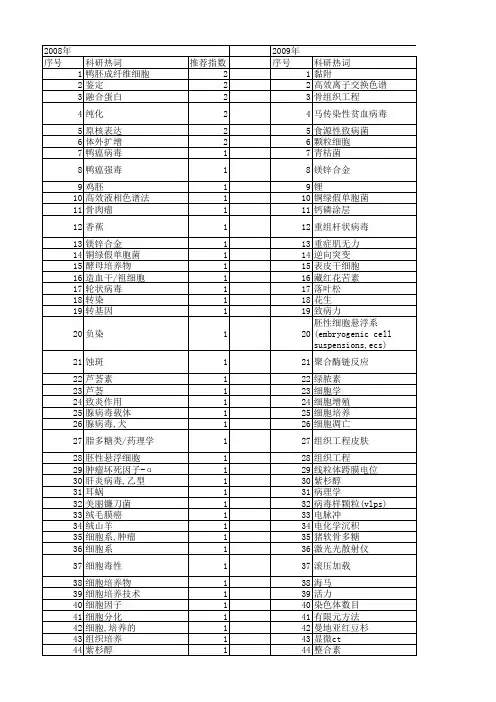 【国家自然科学基金】_细胞培养物_基金支持热词逐年推荐_【万方软件创新助手】_20140731
