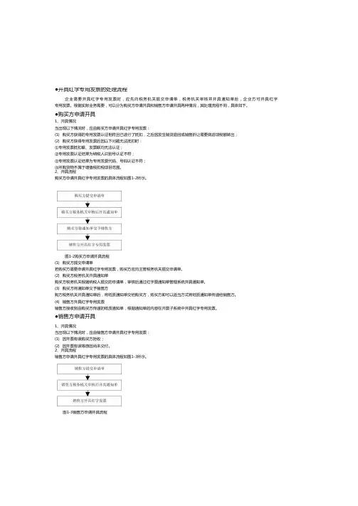 开具红字增值税专用发票的处理流程