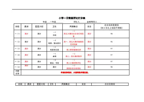 小学一日常规评比打分表