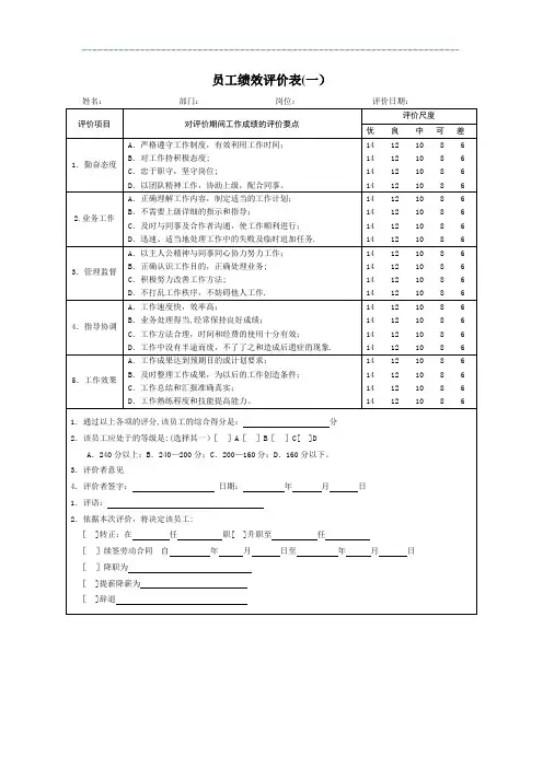 企业员工绩效考核表大全