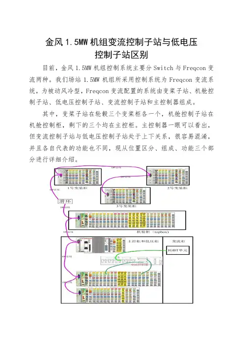 金风1.5MW机组变流控制子站与低电压控制子站区别