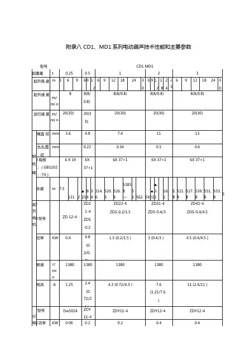CDMD系列电动葫芦技术性能和主要参数