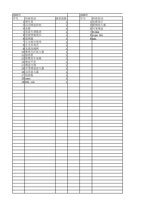 【国家自然科学基金】_可变增益放大器_基金支持热词逐年推荐_【万方软件创新助手】_20140803