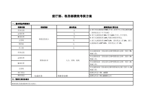 前厅部、客房部绩效考核方案