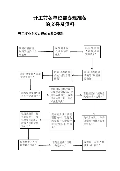 开工前各单位需办理准备的文件及资料流程图