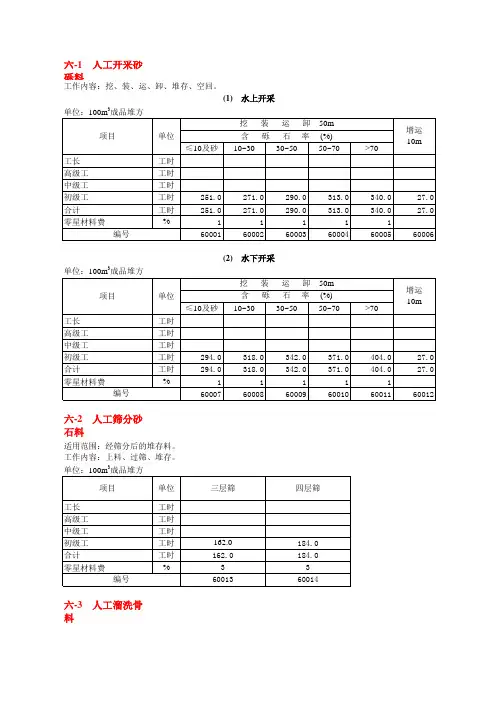 水利工程预算定额(最全的)