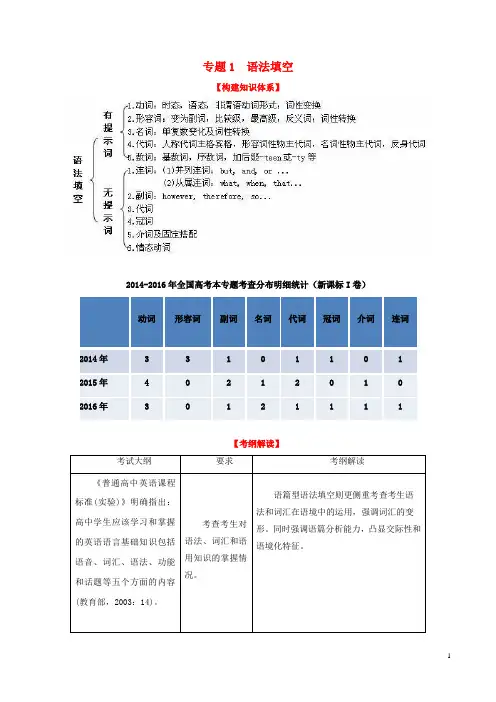 高考英语二轮复习 专题01 语法填空(讲)(含解析)