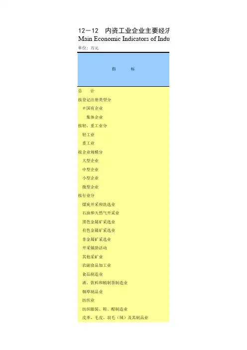 重庆统计年鉴2016社会经济发展指标：内资工业企业主要经济指标2015