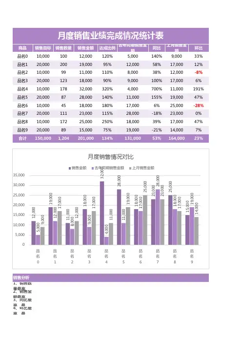 月度销售业绩完成情况统计表excel表格模板