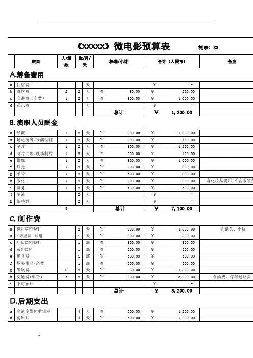 微电影制作费用
