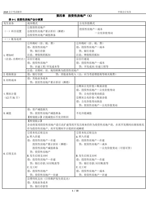 4-投资性房地产-例题与真题