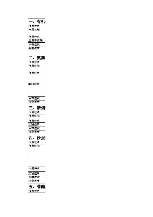 常见杀虫剂分类