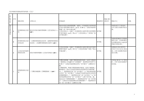 综合纳税评估指标表