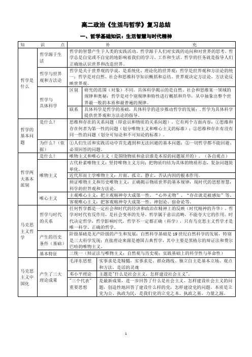 哲学生活知识点总结