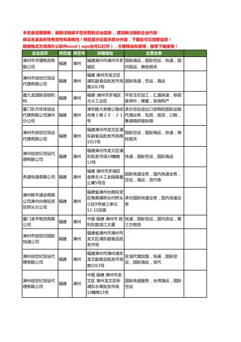 新版福建省漳州国际快递工商企业公司商家名录名单联系方式大全13家