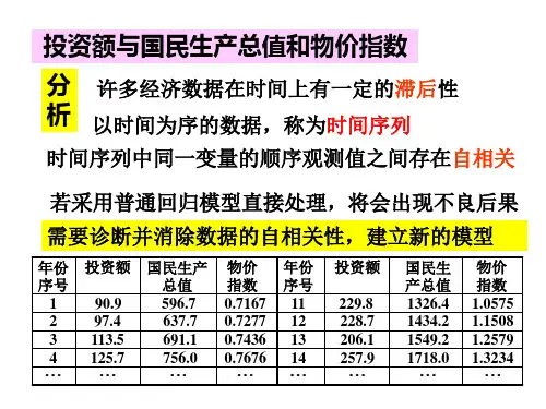 自相关性检验