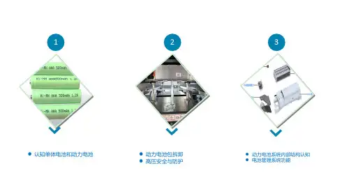 动力电池及管理ppt课件