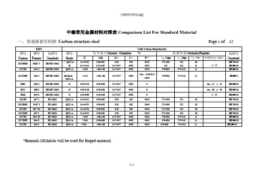 中德材料对照表1[1]