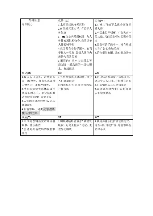 娃哈哈富氧水SWOT分析