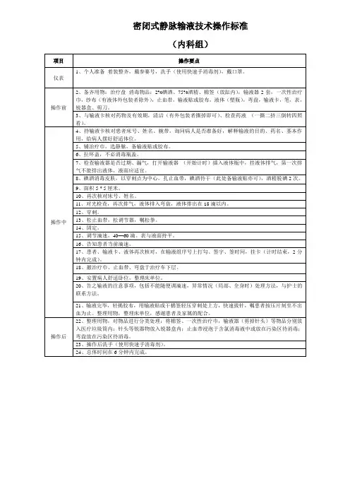 密闭式静脉输液技术操作标准