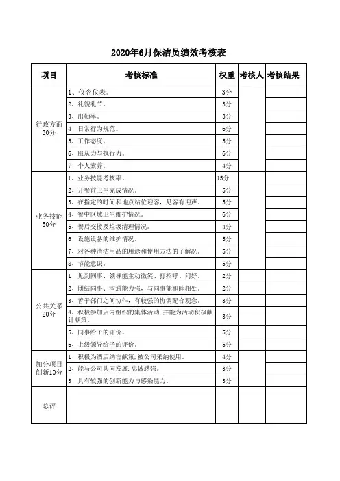 保洁员月度绩效考核表