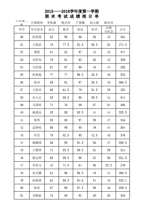 小学六年级成绩统计表(带有自动计算公式)