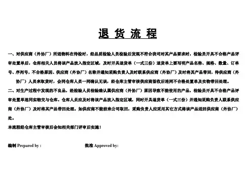 退货流程