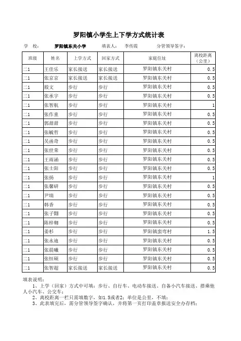 二1小学生上下学方式统计表