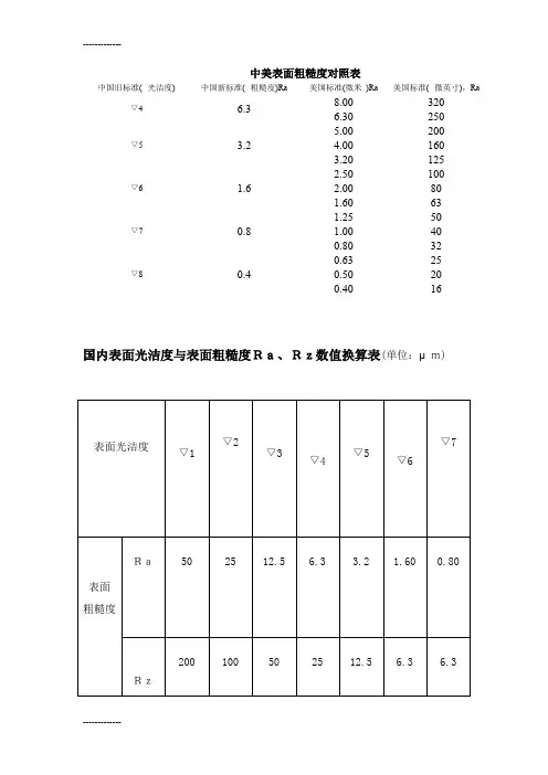 [整理]中国表面粗糙度对照表.