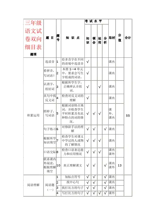 【强烈推荐】三年级语文试卷双向细目表