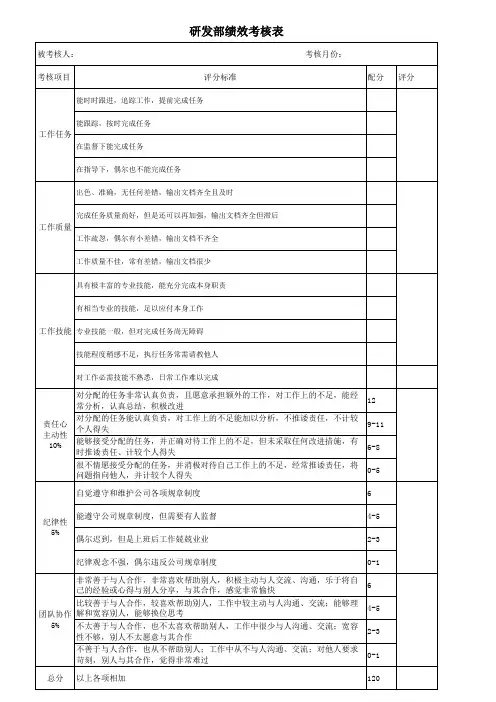 研发部绩效考核表