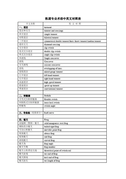 轨道交通专业术语中英文对照