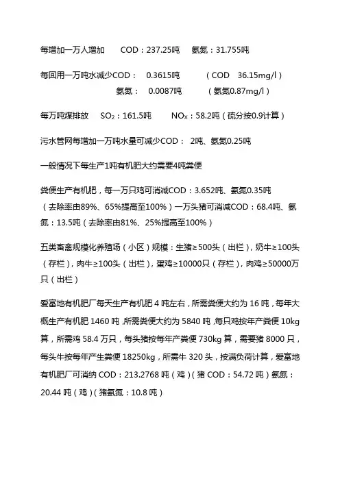 企业常用排污系数