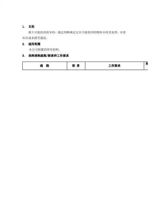 物料部流程图