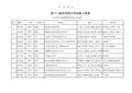 2012年7月全国第十二届机器人竞赛获奖名单VEX高中组