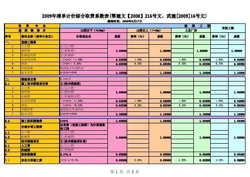综合取费系数表