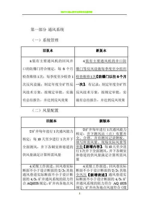 2020煤矿安全生产标准化管理体系基本要求及评分办法通风部分(新旧版本对比)