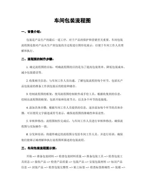 车间包装流程图